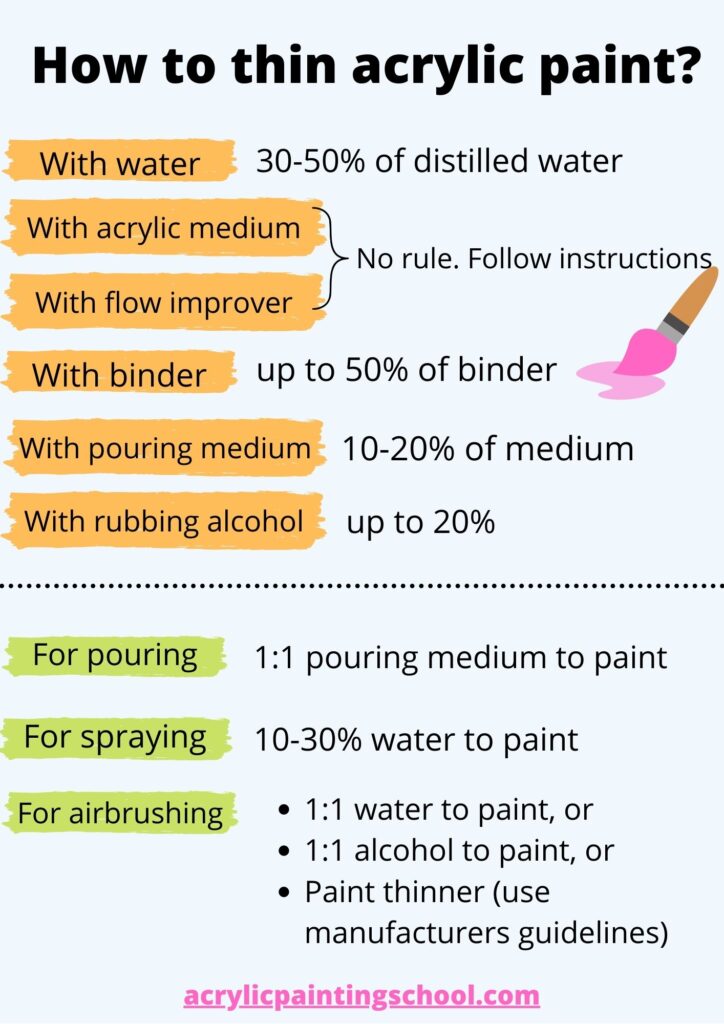 what's the best ratio for acrylic paint to paint thinner? : r/airbrush