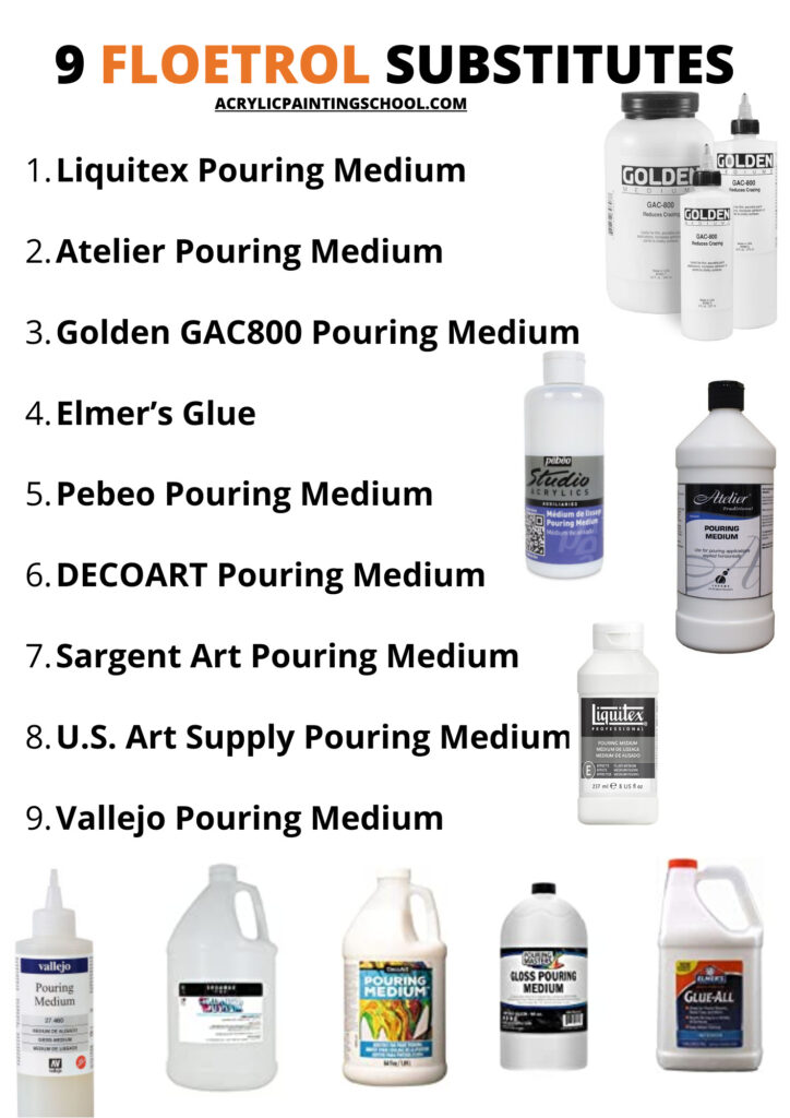 U.S. Art Supply - 1 Quart Floetrol Additive Pouring Supply Paint