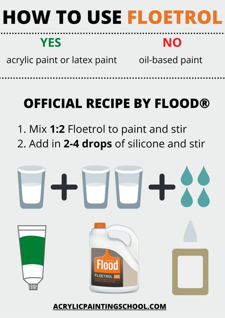 Floetrol For Acrylic Pouring: Full Guide [Floetrol Recipe & 9