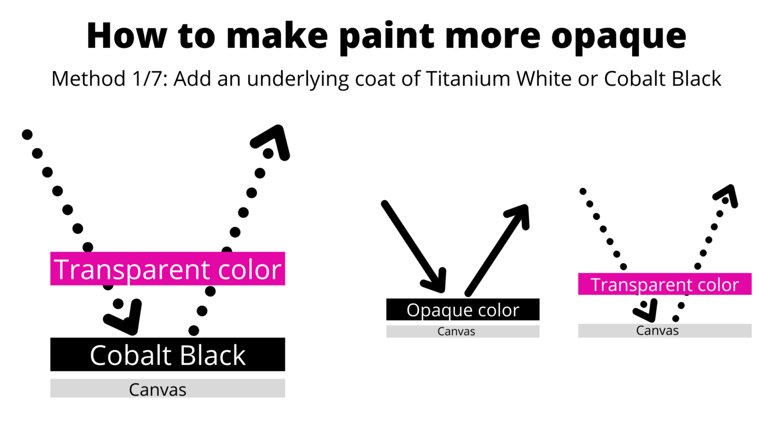 7 Ways to Make Acrylic Paint More Opaque & Bright I Use Acrylic