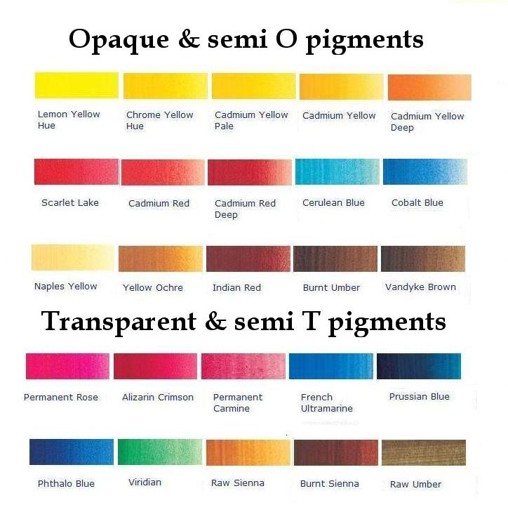 What colors are opaque