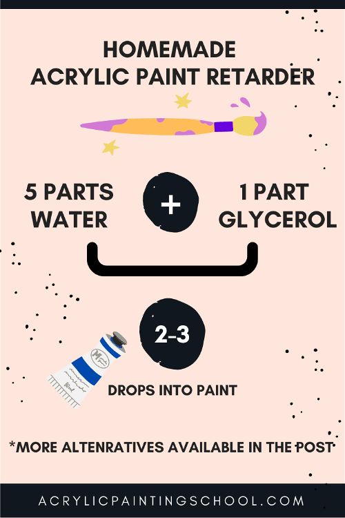 Slow Down Drying Time with the Best Retarders for Acrylic Paint