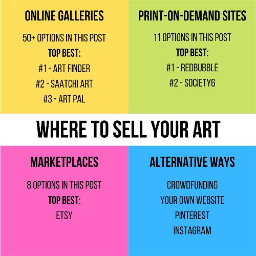 where to sell your art