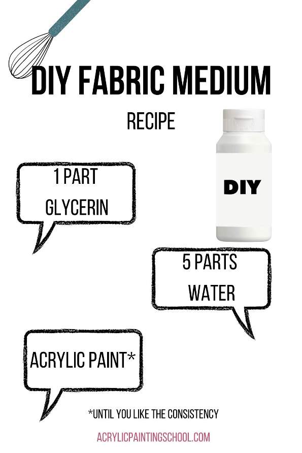 DIY fabric medium