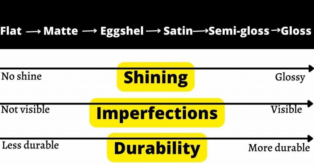 satin vs matte vs eggshell