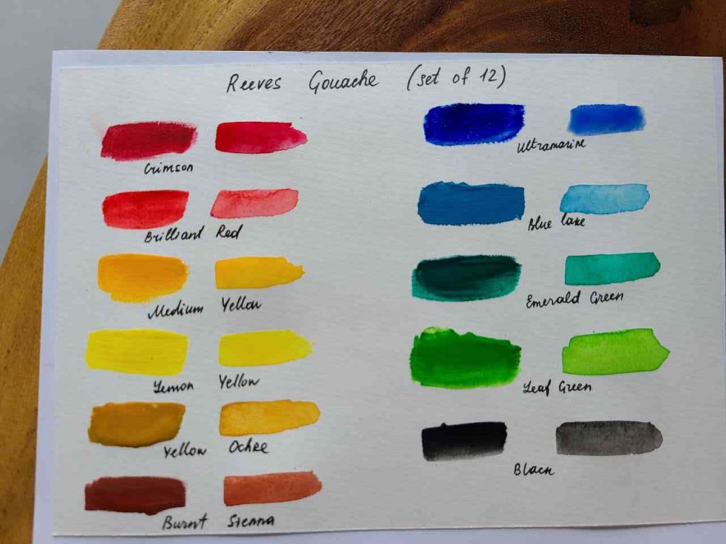 Gouache Paint vs Watercolor