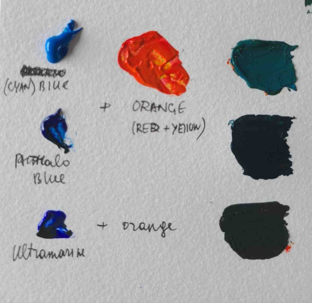 how to make black acrylic paint with orange and blue