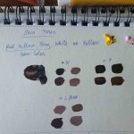How to Make Skin Color with Acrylic Paint? Free Skin Color Mixing Chart PDF