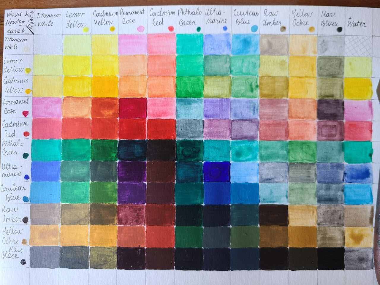 Acrylic Color Mixing Chart