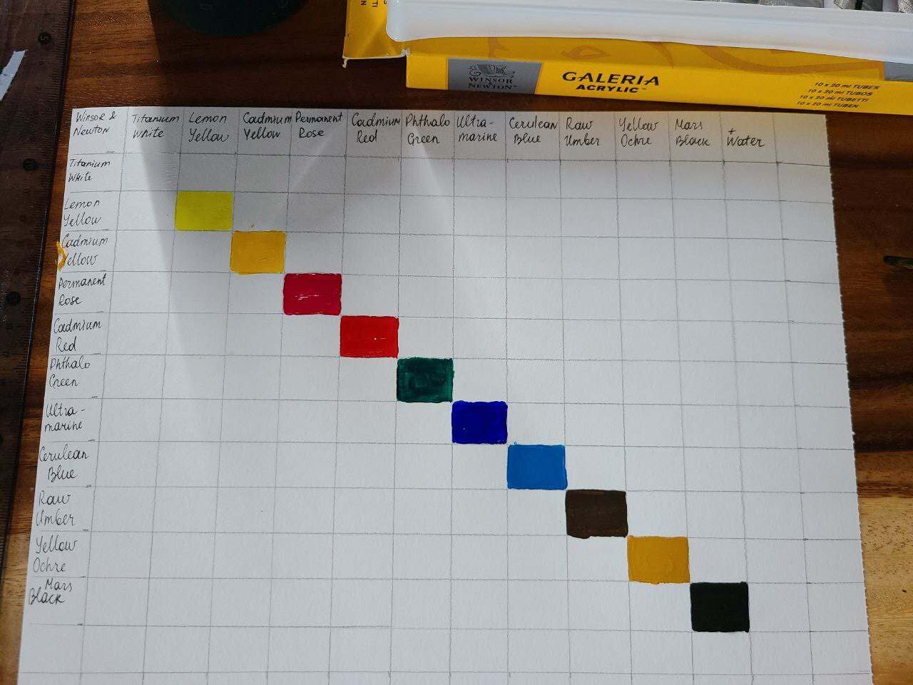 Acrylic Color Mixing Chart