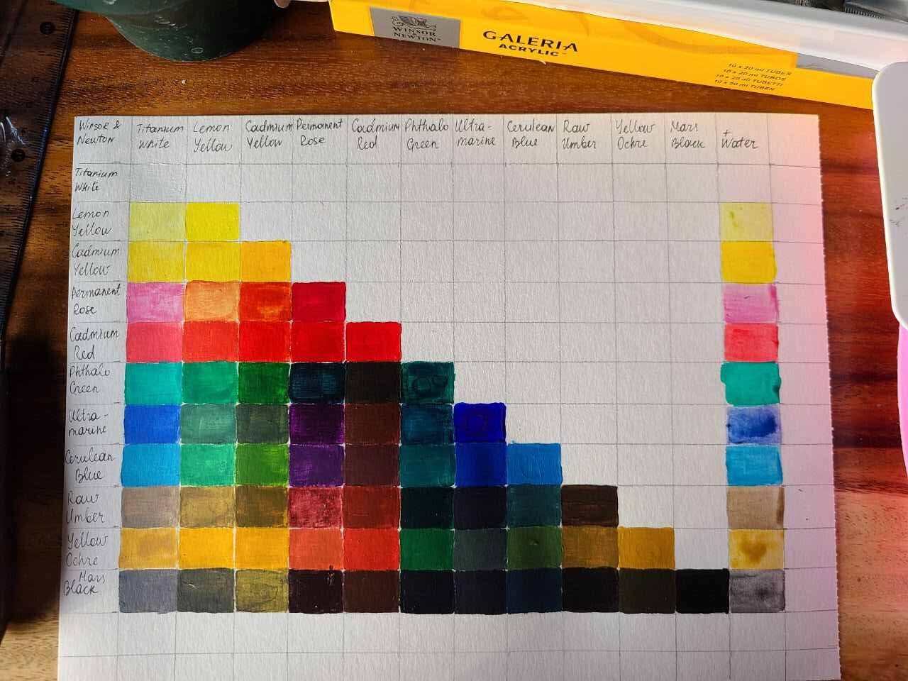 Acrylic Color Mixing Chart