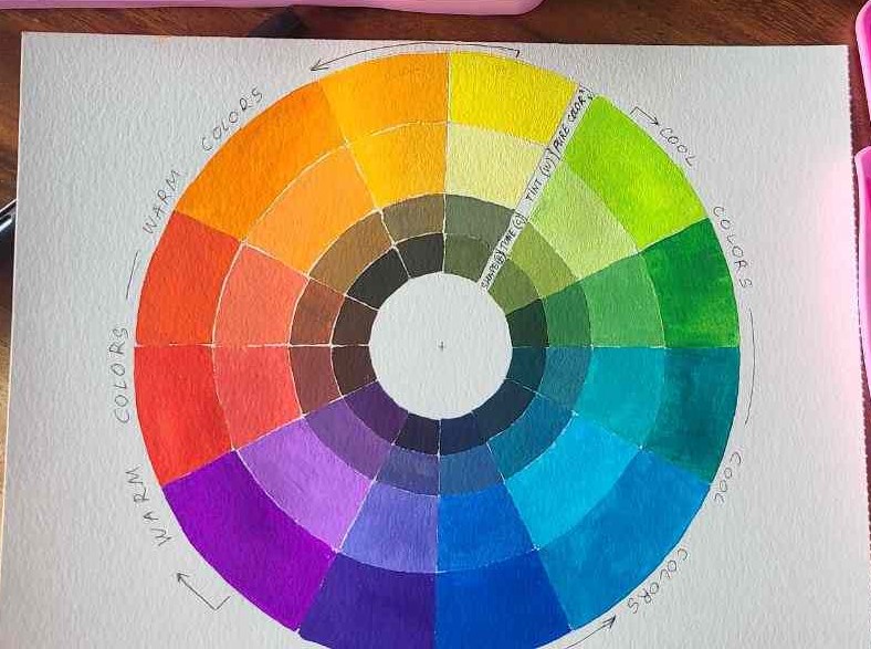 What Colors Do Green And Purple Make Blue Grey Or Brown Acrylic 