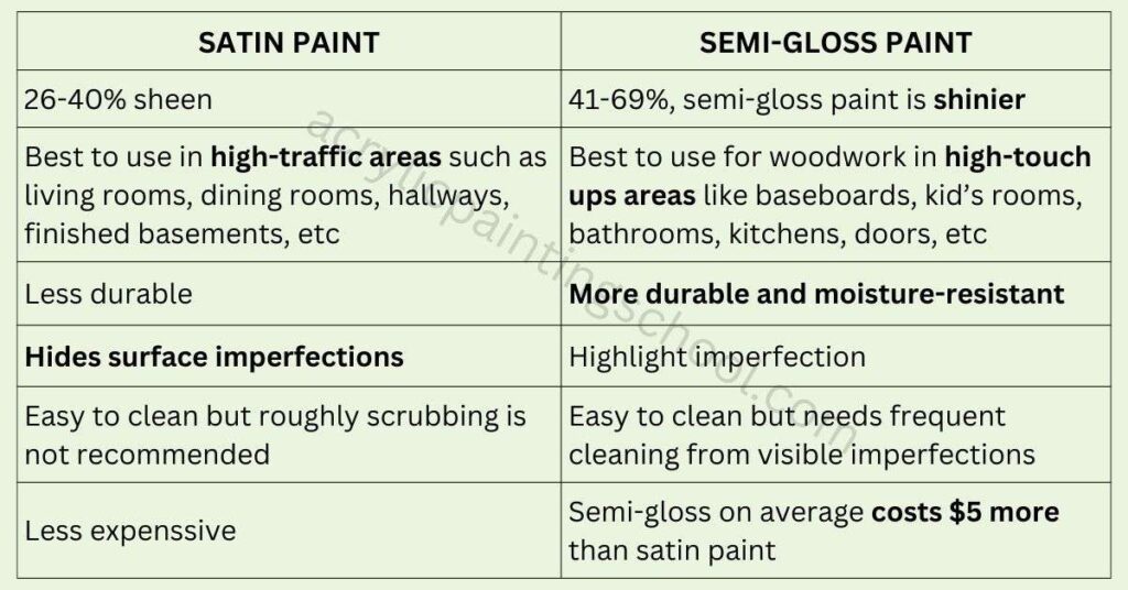 Satin vs semi-gloss