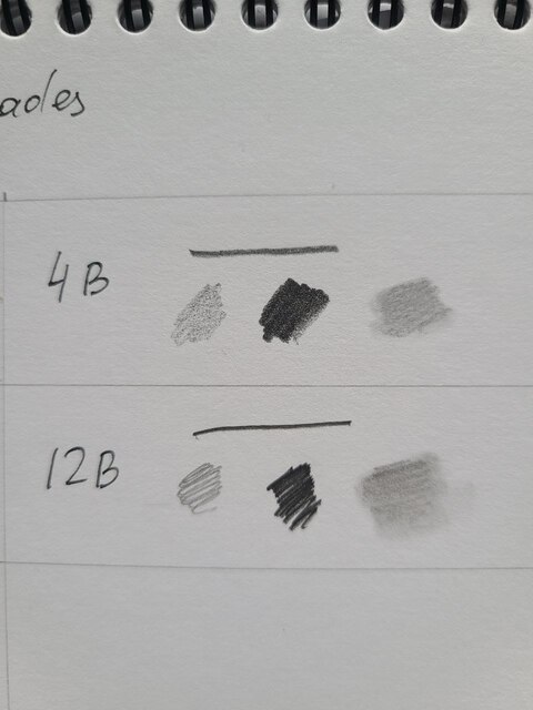 12B pencil swatch