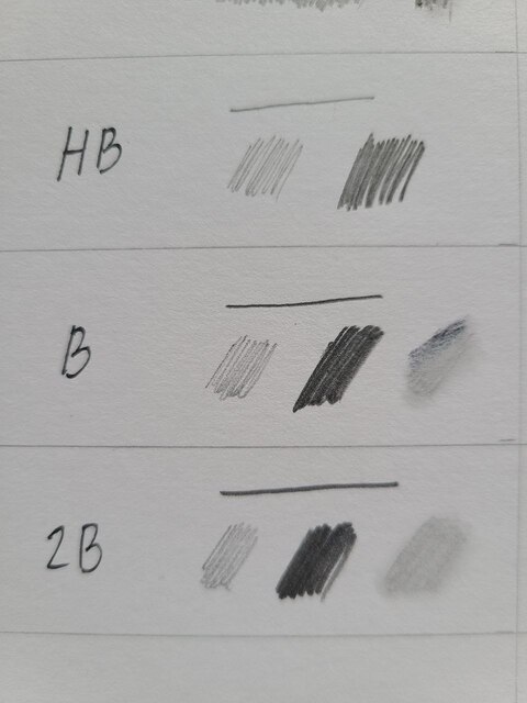 B pencil swatch