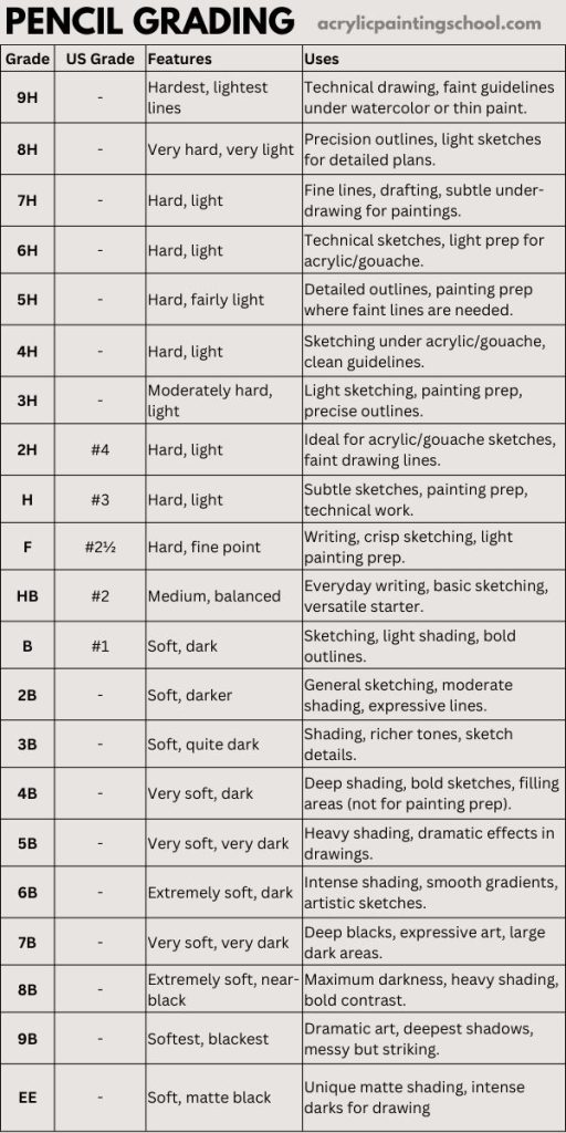 pencil grades chart 